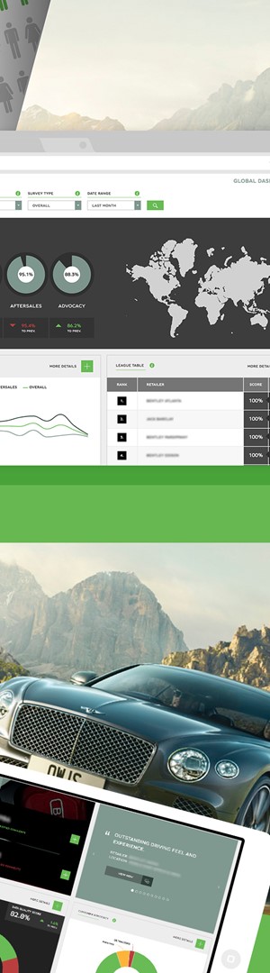 Frontend Development of Single Page Application (SPA) built using Angular 2,4,5,6 Frontend Development of Single Page Application (SPA) built using Angular 2,4,5,6