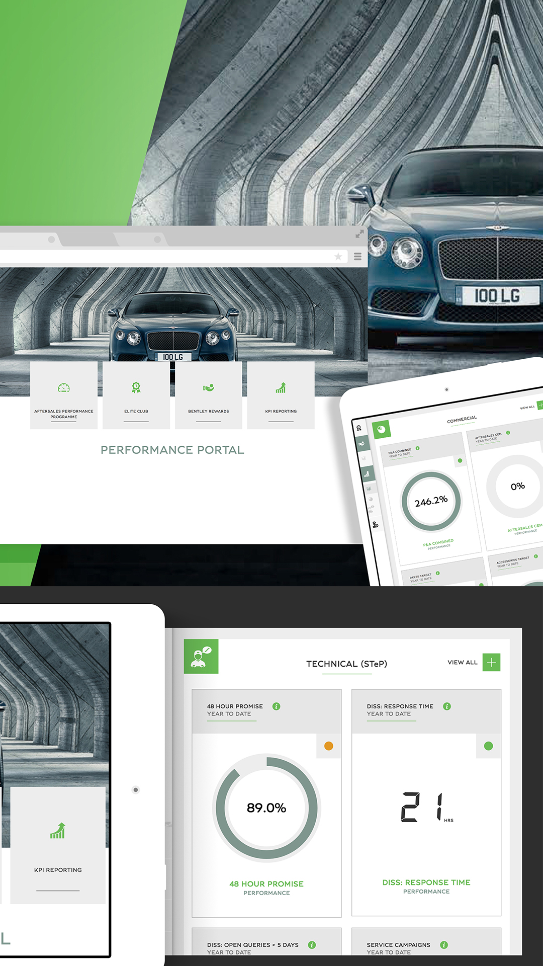 JavaScript Development of Single Page Application (SPA) built using Angular 2,4,5,6